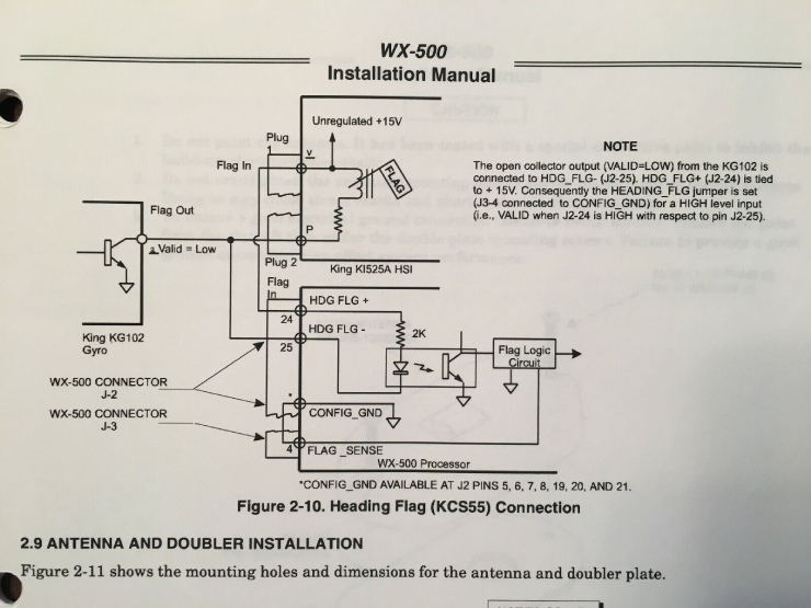 BF Goodrich WX-500